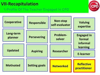 VII-Recapitulation
1-Profile Of The Teacher Engaged In CPD

Responsible

Non-stop
self-evaluator

Valuing
expertise

Long-term
planner

Persevering

Problemsolver

Updated

Aspiring

Researcher

Engaged in
formal
informal
learning

Motivated

Setting goals

Networked

Cooperative

E-learner
Reflective
practitioner
15

 