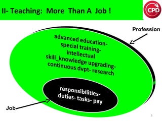 II- Teaching: More Than A Job !
Profession

Job
5

 