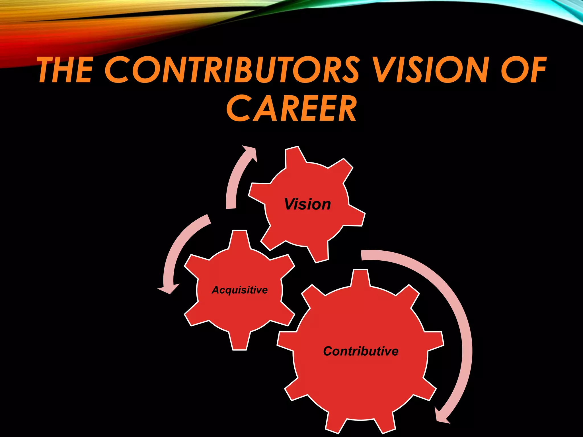 THE CONTRIBUTORS VISION OF
CAREER
Contributive
Acquisitive
Vision
 