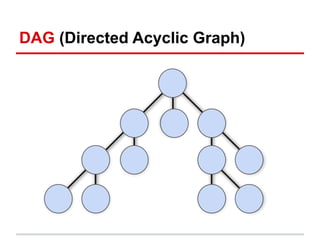 DAG (Directed Acyclic Graph)
 