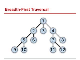 Breadth-First Traversal
 