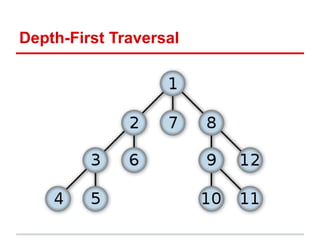Depth-First Traversal
 