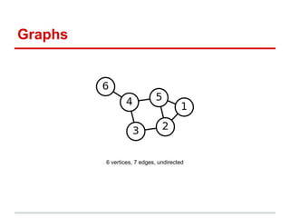Graphs
6 vertices, 7 edges, undirected
 