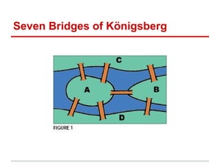 Seven Bridges of Königsberg
 