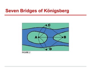 Seven Bridges of Königsberg
 