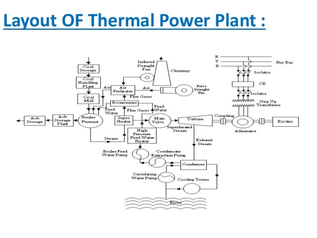 thermal power plant circuit diagram block diagram of thermal power plant choice image how to thermal power plant circuit diagram block diagram of thermal power plant choice image how to