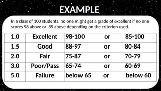CPE-TOPIC-10-TYPES OF GRADING SYSTEM.pptx
