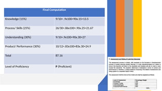 CPE-TOPIC-10-TYPES OF GRADING SYSTEM.pptx