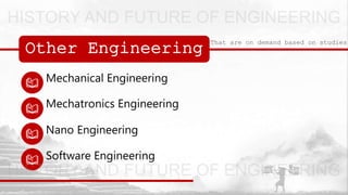Other Engineering
That are on demand based on studies
Mechanical Engineering
Mechatronics Engineering
Nano Engineering
Software Engineering
 