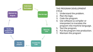 CPE202 - Lecture 2 - Developing Program Logic | PPTX