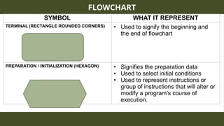 CPE202 - Lecture 2 - Developing Program Logic | PPTX