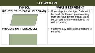CPE202 - Lecture 2 - Developing Program Logic | PPTX