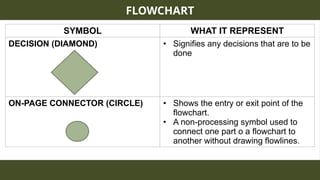 CPE202 - Lecture 2 - Developing Program Logic | PPTX