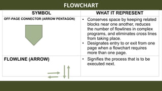 CPE202 - Lecture 2 - Developing Program Logic | PPTX