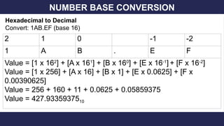 CPE206 - LECTURE 1 - NUMBER SYSTEM LOGIC DESIGN | PPTX