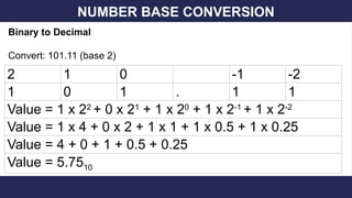 CPE206 - LECTURE 1 - NUMBER SYSTEM LOGIC DESIGN | PPTX