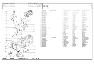 EM58Z004T0212060
25-150 No
026299N1
1
2
3
4
5
6
7
8
9
10
11
12
13
14
15
16
17
18
19
20
21
22
23
24
25
26
27
28
29
30
31
32
33
34
35
36
37
38
045660N3
026163P1
402414M91
036185P1
3411946M91
3409613M1
377825X1
353699X1
036029P1
490802M1
036184P1
339374X1
339123X1
355645X1
354138X1
021020P2
354441X1
040191N1
886727M2
3585341M1
193334M1
023065R1
1442446X1
191314M1
3145868M1
036310P1
036165P1
377184X1
036190T1
037872S1
3149550M92
023123P1
391087X1
353667X1
353441X1
033854S1
022673N1
1
1
1
1
1
1
6
2
1
2
1
2
2
1
1
1
2
1
1
1
2
1
1
2
13
3
1
1
1
1
1
1
1
2
2
2
1
1
18
18
KIT,TRANSMISSION JGO.TRANSMISION
PIPE CANO
CONNECTION CONEXION
PIPE CANO
CONNECTION CONEXION
WASHER ARANDELA
BOLT PERNO
BOLT PERNO
COVER CUBIERTA
CLAMP ABRAZADERA
HOSE FLEXIBLE
WASHER ARANDELA
BOLT PERNO
NUT TUERCA
BOLT PERNO
COVER CUBIERTA
BOLT PERNO
SEPARATED DESTACADOR
COLLAR COLLAR
BEARING COJINETE
SPRING RESORTE
BUSH CASQUILLO
RING ARO
PIN PASADOR
BOLT PERNO
PLUG TAPON
PLATE PLATO
BOLT PERNO
HOUSING ALOJAMIENTO
KIT, DIPSTICK JGO.REGLA.NIVEL
FILLER RELLENADOR
COVER CUBIERTA
HOSE FLEXIBLE
CLAMP ABRAZADERA
BOLT PERNO
WASHER ARANDELA
BRACKET SOPORTE
FILTER FILTRO
CJ. TRANSMISSÃO
TUBO
CONEXÃO
TUBO
CONEXÃO
ARRUELA
PARAFUSO
PARAFUSO
TAMPA
BRAÇADEIRA
MANGUEIRA
ARRUELA
PARAFUSO
PORCA
PARAFUSO
TAMPA
PARAFUSO
DESTACADOR
COLAR
ROLAMENTO
MOLA
BUCHA
ANEL
PINO
PARAFUSO
BUJÃO
PLACA
PARAFUSO
CARCAÇA
CJ. VARETA
BOCAL
TAMPA
MANGUEIRA
BRAÇADEIRA
PARAFUSO
ARRUELA
SUPORTE
FILTRO
CPE650ADV E01 11/02(1)
25 145
Sincronizada - Embreagem Split 13
Syncromesh - Clutch Split 13"
Sincronizada - Embrague Split 13"
Transmissão 12 Velocidades
12 Speed Transmission
Transmision 12 Velocidades
25 145-
Menu Símbolos
 