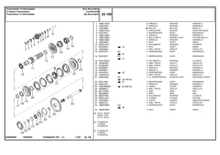 1000Z004045660N3E
[A]
[E]
[F]
ALTA / BAIXA
HIGH / LOW
ALTA / BAJA
3ª MARCHA
3 SPEED
3ª MARCHA
2ª MARCHA
2 SPEED
2ª MARCHA
19
42
31
33
25-195 No
37
25-200 No
38
1
2
3
4
5
6
7
8
9
10
11
12
13
14
15
16
17
18
18
19
20
21
22
23
24
25
26
27
28
29
30
31
32
33
1688132M1
183037M1
183039M1
1688131M1
053310P1
1688128M1
1688129M1
1688130M1
180445M1
3003372X1
049165N1
195500M1
053312P1
053316P1
3761291M1
195363M1
831581M1
039408P1
039409P1
049167N1
1440873X1
039410N2
049170N1
039413P1
1683386M91
355988X1
881122M2
899385M1
899377M2
899331M1
180432M1
358913X1
1869708M1
1869279M1
2
1
56
1
1
1
1
1
1
1
1
1
1
1
1
1
1
1
1
1
1
1
1
1
1
1
1
1
1
1
1
1
1
1
[E]
[F]
[A]
[G]
WASHER ARANDELA
WASHER ARANDELA
ROLLER RODILLO
SPACER PIEZA DISTANCIA
GEAR ENGRANAJE
WASHER ARANDELA
SPRING PLATE PLETINA MUELLE
WASHER ARANDELA
SHAFT ARBOL
BEARING COJINETE
SHAFT ARBOL
CIRCLIP CIRCULITO
GEAR ENGRANAJE
GEAR ENGRANAJE
BEARING COJINETE
CIRCLIP CIRCULITO
CIRCLIP CIRCULITO
WASHER ARANDELA
WASHER ARANDELA
GEAR ENGRANAJE
CIRCLIP CIRCULITO
SYNCHRO UNIT SINCRONIZ ADORA
GEAR ENGRANAJE
WASHER ARANDELA
COVER CUBIERTA
CIRCLIP CIRCULITO
RING ARO
RING ARO
BEARING COJINETE
FLANGE PLETINA
GASKET EMPAQUETADURA.
CIRCLIP CIRCULITO
GEAR ENGRANAJE
SHAFT ARBOL
ARRUELA
ARRUELA
ROLETE
ESPAÇADOR
ENGRENAGEM
ARRUELA
MOLA PRATO
ARRUELA
EIXO
ROLAMENTO
EIXO
ANEL TRAVA
ENGRENAGEM
ENGRENAGEM
ROLAMENTO
ANEL TRAVA
ANEL TRAVA
ARRUELA
ARRUELA
ENGRENAGEM
ANEL TRAVA
CJ. SINCRONIZADO
ENGRENAGEM
ARRUELA
TAMPA
ANEL TRAVA
ANEL
ANEL
ROLAMENTO
FLANGE
JUNTA
ANEL TRAVA
ENGRENAGEM
EIXO
CPE650ADV E01 11/02(1)
25 190
Eixo Secundário
Countershaft
Eje Secundario
Transmissão 12 Velocidades
12 Speed Transmission
Transmision 12 Velocidades
25 190-
Menu Símbolos
 
