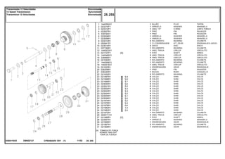 EM50Z127036031N3D
[A] TOMADA DE FORÇA
POWER TAKE-OFF
TOMA DE FUERZA
5,9
5,8
5,7
5,6
5,5
5,4
5,3
5,2
5,1
5,0
0,2
0,4
0,6
1,4
2,0
1
2
3
4
5
6
7
8
9
10
11
12
13
14
15
16
17
18
19
20
21
22
23
23
23
23
23
23
23
23
23
23
24
24
24
24
24
25
26
27
28
29
30
31
1440262X1
023214P1
023312P1
023007R1
339194X1
023008R1
023009R1
023010R1
050641R1
023014R1
027749R1
1440523X1
021737P1
1440480X1
339469X1
021930R1
1440596X1
1440516X1
021933R1
036309R1
036340R1
021932R1
021997R1
021998R1
021999R1
023000R1
023001R1
023002R1
023003R1
023004R1
023005R1
023006R1
021974R1
021976R1
021978R1
021982R1
021983R1
021972R1
3009171X1
021969R1
023067R1
021966R1
021967R1
021968R1
1
1
1
1
1
1
1
2
1
2
1
1
1
2
2
1
1
1
1
1
1
2
X
X
X
X
X
X
X
X
X
X
X
X
X
X
X
1
2
1
1
1
2
1
[A]
[C]
PLUG TAPON
WASHER ARANDELA
O RING JUNTA TORICA
PIN PASADOR
PIN PASADOR
WASHER ARANDELA
WASHER ARANDELA
BEARING COJINETE
KIT, GEAR ENGRANAJES JUEGO
DISC DISCO
BEARING COJINETE
CIRCLIP CIRCULITO
SHAFT ARBOL
CIRCLIP CIRCULITO
CIRCLIP CIRCULITO
BEARING COJINETE
BEARING COJINETE
CIRCLIP CIRCULITO
GEAR ENGRANAJE
PIN PASADOR
BUSH CASQUILLO
BEARING COJINETE
SHIM CALCE
SHIM CALCE
SHIM CALCE
SHIM CALCE
SHIM CALCE
SHIM CALCE
SHIM CALCE
SHIM CALCE
SHIM CALCE
SHIM CALCE
SHIM CALCE
SHIM CALCE
SHIM CALCE
SHIM CALCE
SHIM CALCE
BEARING COJINETE
CIRCLIP CIRCULITO
SHAFT ARBOL
WASHER ARANDELA
GEAR ENGRANAJE
BEARING COJINETE
GEAR ENGRANAJE
BUJÃO
ARRUELA
ANEL "O"
PINO
PINO
ARRUELA
ARRUELA
ROLAMENTO
CJ. ENGRENAGEM
DISCO
ROLAMENTO
ANEL TRAVA
EIXO
ANEL TRAVA
ANEL TRAVA
ROLAMENTO
ROLAMENTO
ANEL TRAVA
ENGRENAGEM
PINO
BUCHA
ROLAMENTO
CALÇO
CALÇO
CALÇO
CALÇO
CALÇO
CALÇO
CALÇO
CALÇO
CALÇO
CALÇO
CALÇO
CALÇO
CALÇO
CALÇO
CALÇO
ROLAMENTO
ANEL TRAVA
EIXO
ARRUELA
ENGRENAGEM
ROLAMENTO
ENGRENAGEM
CPE650ADV E01 11/02(1)
25 255
Sincronizada
Syncromesh
Sincronizada
Transmissão 12 Velocidades
12 Speed Transmission
Transmision 12 Velocidades
25 255-
Menu Símbolos
 