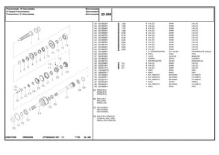 EM50Z088036031N3E
[A]
[B]
[C]
[D]
PRINCIPAL
PRINCIPAL
PRINCIPAL
ROLETES
ROLLERS
RODILLOS
HELICOIDAL
HELICOIDAL
HELICOIDAL
ROLETES CÔNICOS
CONICAL ROLLERS
RODILLOS CONICOS
7,40
7,55
7,70
7,85
8,00
8,15
8,30
8,45
8,60
8,75
8,90
9,05
0,3
0,2
0,1
24
24
24
24
24
24
24
24
24
24
24
24
25
26
27
28
29
30
30
30
31
32
33
35
36
37
38
39
021952R1
021953R1
021954R1
021955R1
021956R1
021957R1
021958R1
021959R1
021960R1
021961R1
021962R1
021963R1
037368R1
021874R1
021875R1
021892R1
021891R1
023209R1
023210P1
023211P1
1443567X1
390455X1
021946R1
023220P1
023221P1
021944R1
023222P1
021965R1
X
X
X
X
X
X
X
X
X
X
X
X
1
2
1
1
1
X
X
X
1
1
1
1
1
1
1
1
SHIM CALCE
SHIM CALCE
SHIM CALCE
SHIM CALCE
SHIM CALCE
SHIM CALCE
SHIM CALCE
SHIM CALCE
SHIM CALCE
SHIM CALCE
SHIM CALCE
SHIM CALCE
KIT, GEAR ENGRANAJES JUEGO
RING ARO
SLEEVE MANCHA
BODY CUERPO
GEAR ENGRANAJE
SHIM CALCE
SHIM CALCE
SHIM CALCE
RING ARO
RING ARO
BEARING COJINETE
BEARING COJINETE
BEARING COJINETE
SHAFT ARBOL
BEARING COJINETE
RING ARO
CALÇO
CALÇO
CALÇO
CALÇO
CALÇO
CALÇO
CALÇO
CALÇO
CALÇO
CALÇO
CALÇO
CALÇO
CJ. ENGRENAGEM
ANEL
LUVA
CORPO
ENGRENAGEM
CALÇO
CALÇO
CALÇO
ANEL
ANEL
ROLAMENTO
ROLAMENTO
ROLAMENTO
EIXO
ROLAMENTO
ANEL
CPE650ADV E01 11/02(1)
25 260
Sincronizada
Syncromesh
Sincronizada
Transmissão 12 Velocidades
12 Speed Transmission
Transmision 12 Velocidades
25 260-
Menu Símbolos
 