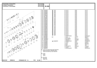 EM50Z128036031N3F
[A]
[B]
[C]
USADO NA MONTAGEM SEM CREEPER
USED IN WITHOUT CREEPER ASSY
USADO EN MONTAJE SIN CREEPER
AXIAL
AXIAL
AXIAL
ROLETES
ROLLERS
RODILLOS
3,40
3,50
3,60
3,70
3,80
3,90
4,00
4,10
4,20
4,30
4,40
4,60
4,80
5,00
5,05
5,15
5,20
5,25
5,35
5,40
5,50
5,60
5,80
6,00
6,20
023087R1
36
36
36
36
36
36
36
36
36
36
36
36
36
36
36
36
36
36
36
36
36
36
36
36
36
37
37
38
39
40
41
42
43
44
45
46
47
48
021843R1
021844R1
021845R1
021846R1
021847R1
021848R1
023116R1
021849R1
021850R1
021851R1
021852R1
021853R1
021854R1
021855R1
021856R1
021857R1
021858R1
021859R1
021860R1
021861R1
021862R1
021863R1
021864R1
021865R1
021866R1
021836R1
036236R1
021939R1
1440596X1
021937R1
021935R1
021828R1
021826R1
021822R1
021823R1
021827R1
021942R1
050640R1
X
X
X
X
X
X
X
X
X
X
X
X
X
X
X
X
X
X
X
X
X
X
X
X
X
1
1
1
1
1
1
3
1
3
3
2
1
1
[A]
SHIM CALCE
SHIM CALCE
SHIM CALCE
SHIM CALCE
SHIM CALCE
SHIM CALCE
SHIM CALCE
SHIM CALCE
SHIM CALCE
SHIM CALCE
SHIM CALCE
SHIM CALCE
SHIM CALCE
SHIM CALCE
SHIM CALCE
SHIM CALCE
SHIM CALCE
SHIM CALCE
SHIM CALCE
SHIM CALCE
SHIM CALCE
SHIM CALCE
SHIM CALCE
SHIM CALCE
SHIM CALCE
GEAR ENGRANAJE
SLEEVE MANCHA
BOLT PERNO
BEARING COJINETE
WASHER ARANDELA
GEAR ENGRANAJE
BODY CUERPO
SLEEVE MANCHA
SPRING RESORTE
RING ARO
BEARING COJINETE
BODY CUERPO
GEAR ENGRANAJE
CALÇO
CALÇO
CALÇO
CALÇO
CALÇO
CALÇO
CALÇO
CALÇO
CALÇO
CALÇO
CALÇO
CALÇO
CALÇO
CALÇO
CALÇO
CALÇO
CALÇO
CALÇO
CALÇO
CALÇO
CALÇO
CALÇO
CALÇO
CALÇO
CALÇO
ENGRENAGEM
LUVA
PARAFUSO
ROLAMENTO
ARRUELA
ENGRENAGEM
CORPO
LUVA
MOLA
ANEL
ROLAMENTO
CORPO
ENGRENAGEM
CPE650ADV E01 11/02(1)
25 265
Sincronizada
Syncromesh
Sincronizada
Transmissão 12 Velocidades
12 Speed Transmission
Transmision 12 Velocidades
25 265-
Menu Símbolos
 