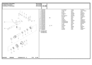 EM50Z080036032N3C
[A] INTERMEDIÁRIO
INTERMEDIARY
INTERMEDIARIO
10
1
2
3
4
5
6
7
8
9
10
11
12
13
14
15
16
17
18
19
20
21
026149R1
026141R1
026143R1
026140R1
026147R1
026153R1
026136R1
026145R1
026150R1
026137R1
026144R1
026146R1
026152R1
026154R1
026151R1
026138R1
023195P1
026148R1
026157R1
026156R1
026260R1
1
1
1
3
1
1
2
1
1
1
1
1
1
1
1
1
1
1
1
1
1
[A]
LEVER PALANCA
O RING JUNTA TORICA
PIPE CANO
SPRING RESORTE
WASHER ARANDELA
SLEEVE MANCHA
BEARING COJINETE
BUSH CASQUILLO
SHAFT ARBOL
RING ARO
BUSH CASQUILLO
WASHER ARANDELA
GEAR ENGRANAJE
GEAR ENGRANAJE
SLEEVE MANCHA
RING ARO
BALL BOLA
SPRING RESORTE
SHAFT ARBOL
FORK HORQUILLA
PLUG TAPON
ALAVANCA
ANEL "O"
TUBO
MOLA
ARRUELA
LUVA
ROLAMENTO
BUCHA
EIXO
ANEL
BUCHA
ARRUELA
ENGRENAGEM
ENGRENAGEM
LUVA
ANEL
ESFERA
MOLA
EIXO
GARFO
BUJÃO
CPE650ADV E01 11/02(1)
25 295
Sincronizada
Syncromesh
Sincronizada
Transmissão 12 Velocidades
12 Speed Transmission
Transmision 12 Velocidades
25 295-
Menu Símbolos
 