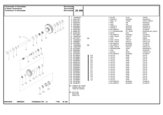 EM50Z081036032N3D
[A]
[B]
TOMADA DE FORÇA
POWER TAKE-OFF
TOMA DE FUERZA
ROLETES
ROLLERS
RODILLOS
5,9
5,8
5,7
5,6
5,5
5,4
5,3
5,2
5,1
5,0
0,2
0,4
0,6
1,4
2,0
1
2
3
4
5
6
7
8
9
10
11
12
13
14
15
16
17
18
19
20
21
22
23
23
23
23
23
23
23
23
23
23
24
24
24
24
24
25
26
1440262X1
023214P1
023312P1
023007R1
339194X1
023008R1
023009R1
023010R1
050641R1
023014R1
027749R1
1440523X1
021737P1
1440480X1
339469X1
021930R1
1440596X1
1440516X1
021933R1
036309R1
036340R1
021932R1
021997R1
021998R1
021999R1
023000R1
023001R1
023002R1
023003R1
023004R1
023005R1
023006R1
021974R1
021976R1
021978R1
021982R1
021983R1
021972R1
021967R1
1
1
1
1
1
1
1
2
1
2
1
1
1
2
2
1
1
1
1
1
1
2
x
x
x
x
x
x
x
x
x
x
x
x
x
x
x
1
2
[A]
[B]
PLUG TAPON
WASHER ARANDELA
O RING JUNTA TORICA
PIN PASADOR
PIN PASADOR
WASHER ARANDELA
WASHER ARANDELA
BEARING COJINETE
KIT, GEAR ENGRANAJES JUEGO
DISC DISCO
BEARING COJINETE
CIRCLIP CIRCULITO
SHAFT ARBOL
CIRCLIP CIRCULITO
CIRCLIP CIRCULITO
BEARING COJINETE
BEARING COJINETE
CIRCLIP CIRCULITO
GEAR ENGRANAJE
PIN PASADOR
BUSH CASQUILLO
BEARING COJINETE
SHIM CALCE
SHIM CALCE
SHIM CALCE
SHIM CALCE
SHIM CALCE
SHIM CALCE
SHIM CALCE
SHIM CALCE
SHIM CALCE
SHIM CALCE
SHIM CALCE
SHIM CALCE
SHIM CALCE
SHIM CALCE
SHIM CALCE
BEARING COJINETE
BEARING COJINETE
BUJÃO
ARRUELA
ANEL "O"
PINO
PINO
ARRUELA
ARRUELA
ROLAMENTO
CJ. ENGRENAGEM
DISCO
ROLAMENTO
ANEL TRAVA
EIXO
ANEL TRAVA
ANEL TRAVA
ROLAMENTO
ROLAMENTO
ANEL TRAVA
ENGRENAGEM
PINO
BUCHA
ROLAMENTO
CALÇO
CALÇO
CALÇO
CALÇO
CALÇO
CALÇO
CALÇO
CALÇO
CALÇO
CALÇO
CALÇO
CALÇO
CALÇO
CALÇO
CALÇO
ROLAMENTO
ROLAMENTO
CPE650ADV E01 11/02(1)
25 300
Sincronizada
Syncromesh
Sincronizada
Transmissão 12 Velocidades
12 Speed Transmission
Transmision 12 Velocidades
25 300-
Menu Símbolos
 