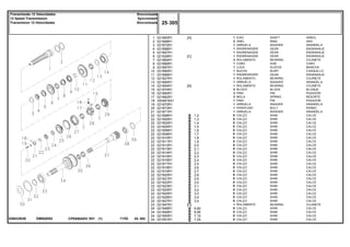 EM50Z082036032N3E
1,2
1,3
1,4
1,5
1,6
1,7
1,8
1,9
2,0
2,1
2,2
2,3
2,4
2,5
2,6
2,7
2,8
2,9
3,0
3,1
3,2
3,3
3,4
3,5
6,80
6,95
7,10
7,25
1
2
3
4
5
6
7
8
9
10
11
12
13
14
15
16
17
18
19
20
21
22
22
22
22
22
22
22
22
22
22
22
22
22
22
22
22
22
22
22
22
22
22
22
22
23
24
24
24
24
021893R1
021988R1
021872R1
021896R1
021897R1
021928R1
021964R1
021889R1
021887R1
021890R1
021888R1
021827R1
021895R1
021894R1
021970R1
021884R1
021882R1
3004816X1
021870R1
021873R1
021871R1
021898R1
021900R1
021902R1
021904R1
021906R1
021908R1
021910R1
021911R1
021912R1
021913R1
021914R1
021915R1
021916R1
021917R1
021918R1
021919R1
021920R1
021921R1
021922R1
021923R1
021924R1
021925R1
021926R1
021927R1
021947R1
021948R1
021949R1
021950R1
021951R1
1
2
1
1
1
1
3
1
1
1
1
1
1
1
3
3
3
1
1
1
1
X
X
X
X
X
X
X
X
X
X
X
X
X
X
X
X
X
X
X
X
X
X
X
X
1
X
X
X
X
[A]
[C]
[B]
[D]
SHAFT ARBOL
RING ARO
WASHER ARANDELA
GEAR ENGRANAJE
GEAR ENGRANAJE
GEAR ENGRANAJE
BEARING COJINETE
HUB CUBO
SLEEVE MANCHA
BUSH CASQUILLO
GEAR ENGRANAJE
BEARING COJINETE
WASHER ARANDELA
BEARING COJINETE
BLOCK BLOQUE
PIN PASADOR
SPRING RESORTE
PIN PASADOR
WASHER ARANDELA
BOLT PERNO
WASHER ARANDELA
SHIM CALCE
SHIM CALCE
SHIM CALCE
SHIM CALCE
SHIM CALCE
SHIM CALCE
SHIM CALCE
SHIM CALCE
SHIM CALCE
SHIM CALCE
SHIM CALCE
SHIM CALCE
SHIM CALCE
SHIM CALCE
SHIM CALCE
SHIM CALCE
SHIM CALCE
SHIM CALCE
SHIM CALCE
SHIM CALCE
SHIM CALCE
SHIM CALCE
SHIM CALCE
SHIM CALCE
BEARING COJINETE
SHIM CALCE
SHIM CALCE
SHIM CALCE
SHIM CALCE
EIXO
ANEL
ARRUELA
ENGRENAGEM
ENGRENAGEM
ENGRENAGEM
ROLAMENTO
CUBO
LUVA
BUCHA
ENGRENAGEM
ROLAMENTO
ARRUELA
ROLAMENTO
BLOCO
PINO
MOLA
PINO
ARRUELA
PARAFUSO
ARRUELA
CALÇO
CALÇO
CALÇO
CALÇO
CALÇO
CALÇO
CALÇO
CALÇO
CALÇO
CALÇO
CALÇO
CALÇO
CALÇO
CALÇO
CALÇO
CALÇO
CALÇO
CALÇO
CALÇO
CALÇO
CALÇO
CALÇO
CALÇO
CALÇO
ROLAMENTO
CALÇO
CALÇO
CALÇO
CALÇOCPE650ADV E01 11/02(1)
25 305
Sincronizada
Syncromesh
Sincronizada
Transmissão 12 Velocidades
12 Speed Transmission
Transmision 12 Velocidades
25 305-
Menu Símbolos
 
