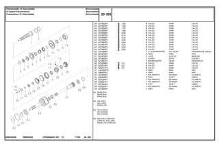 EM50Z082036032N3E
[A]
[B]
[C]
[D]
PRINCIPAL
PRINCIPAL
PRINCIPAL
ROLETES
ROLLERS
RODILLOS
HELICOIDAL
HELICOIDAL
HELICOIDAL
ROLETES CÔNICOS
CONICAL ROLLERS
RODILLOS CONICOS
7,40
7,55
7,70
7,85
8,00
8,15
8,30
8,45
8,60
8,75
8,90
9,05
0,3
0,2
0,1
24
24
24
24
24
24
24
24
24
24
24
24
25
26
27
28
29
30
30
30
31
32
33
34
35
36
37
38
39
021952R1
021953R1
021954R1
021955R1
021956R1
021957R1
021958R1
021959R1
021960R1
021961R1
021962R1
021963R1
037368R1
021874R1
021875R1
021892R1
021891R1
023209R1
023210P1
023211P1
1443567X1
390455X1
021946R1
050639R1
023220P1
023221P1
021944R1
023222P1
021965R1
X
X
X
X
X
X
X
X
X
X
X
X
1
2
1
1
1
X
X
X
1
1
1
1
1
1
1
1
1
SHIM CALCE
SHIM CALCE
SHIM CALCE
SHIM CALCE
SHIM CALCE
SHIM CALCE
SHIM CALCE
SHIM CALCE
SHIM CALCE
SHIM CALCE
SHIM CALCE
SHIM CALCE
KIT, GEAR ENGRANAJES JUEGO
RING ARO
SLEEVE MANCHA
BODY CUERPO
GEAR ENGRANAJE
SHIM CALCE
SHIM CALCE
SHIM CALCE
RING ARO
RING ARO
BEARING COJINETE
SHAFT ARBOL
BEARING COJINETE
BEARING COJINETE
SHAFT ARBOL
BEARING COJINETE
RING ARO
CALÇO
CALÇO
CALÇO
CALÇO
CALÇO
CALÇO
CALÇO
CALÇO
CALÇO
CALÇO
CALÇO
CALÇO
CJ. ENGRENAGEM
ANEL
LUVA
CORPO
ENGRENAGEM
CALÇO
CALÇO
CALÇO
ANEL
ANEL
ROLAMENTO
EIXO
ROLAMENTO
ROLAMENTO
EIXO
ROLAMENTO
ANEL
CPE650ADV E01 11/02(1)
25 305
Sincronizada
Syncromesh
Sincronizada
Transmissão 12 Velocidades
12 Speed Transmission
Transmision 12 Velocidades
25 305-
Menu Símbolos
 