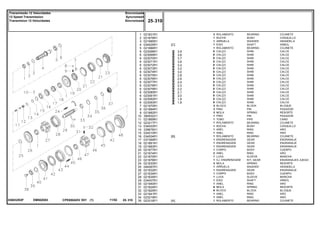 EM50Z083036032N3F
3,9
3,8
3,7
3,6
3,4
3,2
3,0
2,8
2,6
2,4
2,3
2,2
2,1
2,0
1,9
1,8
1
2
3
4
5
6
6
6
6
6
6
6
6
6
6
6
6
6
6
6
6
7
8
9
10
11
12
13
14
15
16
17
18
19
20
21
22
23
24
25
26
27
28
29
30
31
32
33
34
35
021831R1
021878R1
021985R1
034005R1
021886R1
023068R1
023069R1
023070R1
023071R1
023072R1
023073R1
023074R1
023075R1
023076R1
023077R1
023078R1
023079R1
023080R1
023081R1
023082R1
023083R1
021970R1
021884R1
021882R1
390932X1
021869R1
023217P1
034003R1
339678X1
034010R1
034004R1
037369R1
021881R1
021883R1
021877R1
021874R1
021875R1
021876R1
021833R1
049387R1
021832R1
021834R1
021835R1
034007R1
021940R1
021824R1
021825R1
021941R1
023219R1
023216P1
3
1
1
1
1
X
X
X
X
X
X
X
X
X
X
X
X
X
X
X
X
3
3
3
1
1
1
1
1
1
1
1
1
1
1
2
1
1
3
1
1
1
1
1
1
6
6
1
1
1
[C]
[B]
[A]
BEARING COJINETE
BUSH CASQUILLO
WASHER ARANDELA
SHAFT ARBOL
BEARING COJINETE
SHIM CALCE
SHIM CALCE
SHIM CALCE
SHIM CALCE
SHIM CALCE
SHIM CALCE
SHIM CALCE
SHIM CALCE
SHIM CALCE
SHIM CALCE
SHIM CALCE
SHIM CALCE
SHIM CALCE
SHIM CALCE
SHIM CALCE
SHIM CALCE
BLOCK BLOQUE
PIN PASADOR
SPRING RESORTE
PIN PASADOR
PIPE CANO
BEARING COJINETE
BUSH CASQUILLO
RING ARO
RING ARO
BEARING COJINETE
GEAR ENGRANAJE
GEAR ENGRANAJE
GEAR ENGRANAJE
BODY CUERPO
RING ARO
SLEEVE MANCHA
KIT, GEAR ENGRANAJES JUEGO
SPRING RESORTE
WASHER ARANDELA
GEAR ENGRANAJE
BODY CUERPO
SLEEVE MANCHA
SHAFT ARBOL
RING ARO
SPRING RESORTE
BLOCK BLOQUE
RING ARO
RING ARO
BEARING COJINETE
ROLAMENTO
BUCHA
ARRUELA
EIXO
ROLAMENTO
CALÇO
CALÇO
CALÇO
CALÇO
CALÇO
CALÇO
CALÇO
CALÇO
CALÇO
CALÇO
CALÇO
CALÇO
CALÇO
CALÇO
CALÇO
CALÇO
BLOCO
PINO
MOLA
PINO
TUBO
ROLAMENTO
BUCHA
ANEL
ANEL
ROLAMENTO
ENGRENAGEM
ENGRENAGEM
ENGRENAGEM
CORPO
ANEL
LUVA
CJ. ENGRENAGEM
MOLA
ARRUELA
ENGRENAGEM
CORPO
LUVA
EIXO
ANEL
MOLA
BLOCO
ANEL
ANEL
ROLAMENTOCPE650ADV E01 11/02(1)
25 310
Sincronizada
Syncromesh
Sincronizada
Transmissão 12 Velocidades
12 Speed Transmission
Transmision 12 Velocidades
25 310-
Menu Símbolos
 