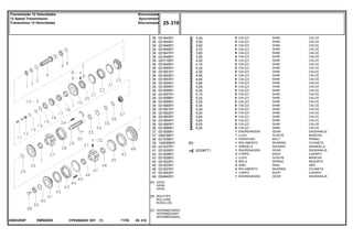 EM50Z083036032N3F
[A]
[B]
[C]
AXIAL
AXIAL
AXIAL
ROLETES
ROLLERS
RODILLOS
INTERMEDIÁRIO
INTERMEDIARY
INTERMEDIARIO
3,40
3,50
3,60
3,70
3,80
3,90
4,00
4,10
4,20
4,30
4,40
4,60
4,80
5,00
5,05
5,15
5,20
5,25
5,35
5,40
5,50
5,60
5,80
6,00
6,20
023087T1
36
36
36
36
36
36
36
36
36
36
36
36
36
36
36
36
36
36
36
36
36
36
36
36
36
37
37
38
39
40
41
42
43
44
45
46
47
48
021843R1
021844R1
021845R1
021846R1
021847R1
021848R1
023116R1
021849R1
021850R1
021851R1
021852R1
021853R1
021854R1
021855R1
021856R1
021857R1
021858R1
021859R1
021860R1
021861R1
021862R1
021863R1
021864R1
021865R1
021866R1
021836R1
036236R1
021939R1
1440596X1
021937R1
021935R1
021828R1
021826R1
021822R1
021823R1
021827R1
021942R1
050640R1
X
X
X
X
X
X
X
X
X
X
X
X
X
X
X
X
X
X
X
X
X
X
X
X
X
1
1
1
1
1
1
3
1
3
3
2
1
1
[B]
SHIM CALCE
SHIM CALCE
SHIM CALCE
SHIM CALCE
SHIM CALCE
SHIM CALCE
SHIM CALCE
SHIM CALCE
SHIM CALCE
SHIM CALCE
SHIM CALCE
SHIM CALCE
SHIM CALCE
SHIM CALCE
SHIM CALCE
SHIM CALCE
SHIM CALCE
SHIM CALCE
SHIM CALCE
SHIM CALCE
SHIM CALCE
SHIM CALCE
SHIM CALCE
SHIM CALCE
SHIM CALCE
GEAR ENGRANAJE
SLEEVE MANCHA
BOLT PERNO
BEARING COJINETE
WASHER ARANDELA
GEAR ENGRANAJE
BODY CUERPO
SLEEVE MANCHA
SPRING RESORTE
RING ARO
BEARING COJINETE
BODY CUERPO
GEAR ENGRANAJE
CALÇO
CALÇO
CALÇO
CALÇO
CALÇO
CALÇO
CALÇO
CALÇO
CALÇO
CALÇO
CALÇO
CALÇO
CALÇO
CALÇO
CALÇO
CALÇO
CALÇO
CALÇO
CALÇO
CALÇO
CALÇO
CALÇO
CALÇO
CALÇO
CALÇO
ENGRENAGEM
LUVA
PARAFUSO
ROLAMENTO
ARRUELA
ENGRENAGEM
CORPO
LUVA
MOLA
ANEL
ROLAMENTO
CORPO
ENGRENAGEM
CPE650ADV E01 11/02(1)
25 310
Sincronizada
Syncromesh
Sincronizada
Transmissão 12 Velocidades
12 Speed Transmission
Transmision 12 Velocidades
25 310-
Menu Símbolos
 