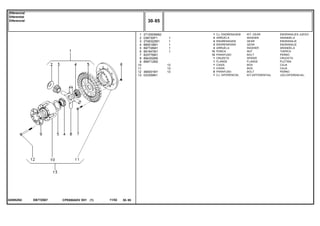 EB77Z007020952N2
1
2
3
4
5
6
7
8
9
10
11
12
13
2710005M92
038730P1
2746322M1
885518M1
897726M1
891947M1
825776M1
894302M5
898712M2
490001M1
033359N1
1
4
4
2
2
12
12
1
1
1
1
8
1
1
1
1
1
1
13
13
13
KIT, GEAR ENGRANAJES JUEGO
WASHER ARANDELA
GEAR ENGRANAJE
GEAR ENGRANAJE
WASHER ARANDELA
NUT TUERCA
BOLT PERNO
SPIDER CRUCETA
FLANGE PLETINA
BOX CAJA
BOX CAJA
BOLT PERNO
KIT,DIFFERENTIAL JGO.DIFERENCIAL.
CJ. ENGRENAGEM
ARRUELA
ENGRENAGEM
ENGRENAGEM
ARRUELA
PORCA
PARAFUSO
CRUZETA
FLANGE
CAIXA
CAIXA
PARAFUSO
CJ. DIFERENCIAL
CPE650ADV E01 11/02(1)
30 85
Diferencial
Diferential
Diferencial
30 85-
Menu Símbolos
 