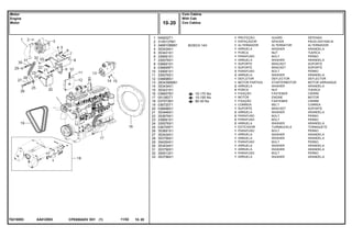 BOSCH 14V
AA01Z003T0218093
10-170 No
10-155 No
60-30 No
1
2
3
4
5
6
7
8
9
10
11
12
13
14
15
16
17
18
19
20
21
22
23
24
25
26
27
28
29
30
31
32
33
049202T1
3145137M1
3469109M91
353434X1
353431X1
339081X1
339376X1
036691S1
036695P1
339081X1
339376X1
036698S1
2834390M91
353434X1
353431X1
036657N1
051383T1
037073N1
036720T1
036696S1
353446X1
353679X1
339081X1
339376X1
036705P1
353691X1
353434X1
353756X1
354264X1
353434X1
353756X1
354513X1
353756X1
1
1
1
1
1
1
1
1
1
3
3
1
1
2
2
1
1
1
1
1
2
2
2
2
1
1
1
1
1
1
1
1
1
GUARD DEFENSA
SPACER PIEZA DISTANCIA
ALTERNATOR ALTERNADOR
WASHER ARANDELA
NUT TUERCA
BOLT PERNO
WASHER ARANDELA
BRACKET SOPORTE
BRACKET SOPORTE
BOLT PERNO
WASHER ARANDELA
DEFLECTOR DEFLECTOR
STARTERMOTOR MOTOR ARRANQUE
WASHER ARANDELA
NUT TUERCA
FASTENER CIERRE
ENGINE MOTOR
FASTENER CIERRE
BELT CORREA
BRACKET SOPORTE
WASHER ARANDELA
BOLT PERNO
BOLT PERNO
WASHER ARANDELA
TURNBUCKLE TORNIQUETE
BOLT PERNO
WASHER ARANDELA
WASHER ARANDELA
BOLT PERNO
WASHER ARANDELA
WASHER ARANDELA
BOLT PERNO
WASHER ARANDELA
PROTEÇÃO
ESPAÇADOR
ALTERNADOR
ARRUELA
PORCA
PARAFUSO
ARRUELA
SUPORTE
SUPORTE
PARAFUSO
ARRUELA
DEFLETOR
MOTOR PARTIDA
ARRUELA
PORCA
FIXAÇÃO
MOTOR
FIXAÇÃO
CORREIA
SUPORTE
ARRUELA
PARAFUSO
PARAFUSO
ARRUELA
ESTICADOR
PARAFUSO
ARRUELA
ARRUELA
PARAFUSO
ARRUELA
ARRUELA
PARAFUSO
ARRUELA
CPE650ADV E01 11/02(1)
Com Cabine
With Cab
Con Cabina10 20
Motor
Engine
Motor
10 20-
Menu Símbolos
 