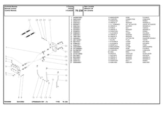 E231Z002T0254068
1
2
3
4
5
6
7
8
9
10
11
12
13
14
15
16
17
18
19
20
21
22
23
24
25
26
27
3409857M91
358743X91
339761X1
339374X1
063090T1
355618X1
355565X1
353446X1
353683X1
039644S1
355618X1
196010M1
354048X1
2801324M1
063157S1
039643S1
035972P1
3225356M1
3412088M91
3412687M1
390948X1
3410413M92
063199S1
829185M1
339374X1
339761X1
3585948M1
3
6
4
4
1
6
3
3
3
1
2
X
3
1
1
1
3
2
3
6
12
6
1
4
2
2
3
HOSE FLEXIBLE
CONNECTION CONEXION
BOLT PERNO
WASHER ARANDELA
KIT, ACTUATOR JUEGO ACTUADOR
WASHER ARANDELA
NUT TUERCA
WASHER ARANDELA
BOLT PERNO
LEVER PALANCA
WASHER ARANDELA
WASHER ARANDELA
COTTER PIN PASADOR DOUBLE
PLUG TAPON
LEVER PALANCA
LEVER PALANCA
KNOB POMO
CLAMP ABRAZADERA
HOSE FLEXIBLE
CONNECTION CONEXION
RING ARO
COUPLER ACOPLADOR
BRACKET SOPORTE
WASHER ARANDELA
WASHER ARANDELA
BOLT PERNO
EMBLEM EMBLEMA
MANGUEIRA
CONEXÃO
PARAFUSO
ARRUELA
CJ. COMANDO
ARRUELA
PORCA
ARRUELA
PARAFUSO
ALAVANCA
ARRUELA
ARRUELA
CUPILHA
BUJÃO
ALAVANCA
ALAVANCA
MANÍPULO
BRAÇADEIRA
MANGUEIRA
CONEXÃO
ANEL
ENGATE
SUPORTE
ARRUELA
ARRUELA
PARAFUSO
EMBLEMA
CPE650ADV E01 11/02(1)
Sem Levante
Without Lift
Sin Levante70 230
3 Corpos
3 Body
3 Cuerpos
Controle Remoto
Remote Control
Control Remoto
70 230-
Menu Símbolos
 