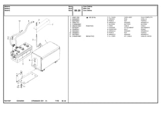 POSITIVO
NEGATIVO
EA53Z003T0231007
80-30 No1
2
3
4
5
6
7
8
9
10
11
12
036211N2
028345P2
826760M1
355617X1
3148962M91
2800341M91
047042P1
353693X1
353434X1
355566X1
353756X1
3148351M91
1
2
2
2
1
1
1
4
4
4
4
1
CASE ASSY CAJA COMPLETA
ROD VARILLA
NUT TUERCA
WASHER ARANDELA
BATTERY BATERIA
CABLE CABLE
ATTACHMENT ADITAMENTO
BOLT PERNO
WASHER ARANDELA
NUT TUERCA
WASHER ARANDELA
KIT, CABLE CABLES JUEGO
CJ. CAIXA
TIRANTE
PORCA
ARRUELA
BATERIA
CABO
FIXADOR
PARAFUSO
ARRUELA
PORCA
ARRUELA
CJ. CABO
CPE650ADV E01 11/02(1)
Com Cabine
With Cab
Con Cabina80 20
Seca
Seca
Seca
Bateria
Battery
Bateria
80 20-
Menu Símbolos
 
