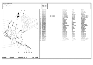 EH15Z005063854N1
70-65 No
70-70 No
1
2
3
4
5
6
7
8
9
10
11
12
13
14
15
16
17
18
19
20
21
22
23
24
25
26
27
28
29
30
31
32
1693886M1
339401X1
063856P1
339376X1
339451X1
036203S1
063744N1
063748N1
036881P1
037594P1
490434M1
353430X1
353431X1
063779P1
3005686X1
036599P1
063717S1
036284P1
063718S1
353758X1
375098X1
375111X1
490434M1
339560X1
339375X1
390971X1
353441X1
1693890M1
353918X1
065947N1
063719S1
036210P1
3
4
1
4
4
1
1
1
3
1
3
1
1
1
6
1
1
1
1
1
2
1
5
2
2
2
2
3
1
1
1
1
KNOB POMO
BOLT PERNO
ROD VARILLA
WASHER ARANDELA
BOLT PERNO
BRACKET SOPORTE
KIT, ROD JUEGO DE BIELAS
KIT, ROD JUEGO DE BIELAS
SPACER PIEZA DISTANCIA
SPRING RESORTE
WASHER ARANDELA
NUT TUERCA
NUT TUERCA
CONSOLE CONSOLA
BOLT PERNO
DECAL CALCOMANIA
KIT, LEVER JUEGO, PALANCA
ROD VARILLA
LEVER PALANCA
WASHER ARANDELA
NUT TUERCA
NUT TUERCA
WASHER ARANDELA
BOLT PERNO
WASHER ARANDELA
WASHER ARANDELA
WASHER ARANDELA
WASHER ARANDELA
NUT TUERCA
KIT, ROD JUEGO DE BIELAS
KIT, LEVER JUEGO, PALANCA
ROD VARILLA
MANÍPULO
PARAFUSO
TIRANTE
ARRUELA
PARAFUSO
SUPORTE
CJ. TIRANTE
CJ. TIRANTE
ESPAÇADOR
MOLA
ARRUELA
PORCA
PORCA
CONSOLE
PARAFUSO
DECAL
CJ. ALAVANCA
TIRANTE
ALAVANCA
ARRUELA
PORCA
PORCA
ARRUELA
PARAFUSO
ARRUELA
ARRUELA
ARRUELA
ARRUELA
PORCA
CJ. TIRANTE
CJ. ALAVANCA
TIRANTE
CPE650ADV E01 11/02(1)
105 80
Alavanca De Controle
Control Levier
Palanca De Controle
105 80-
Menu Símbolos
 