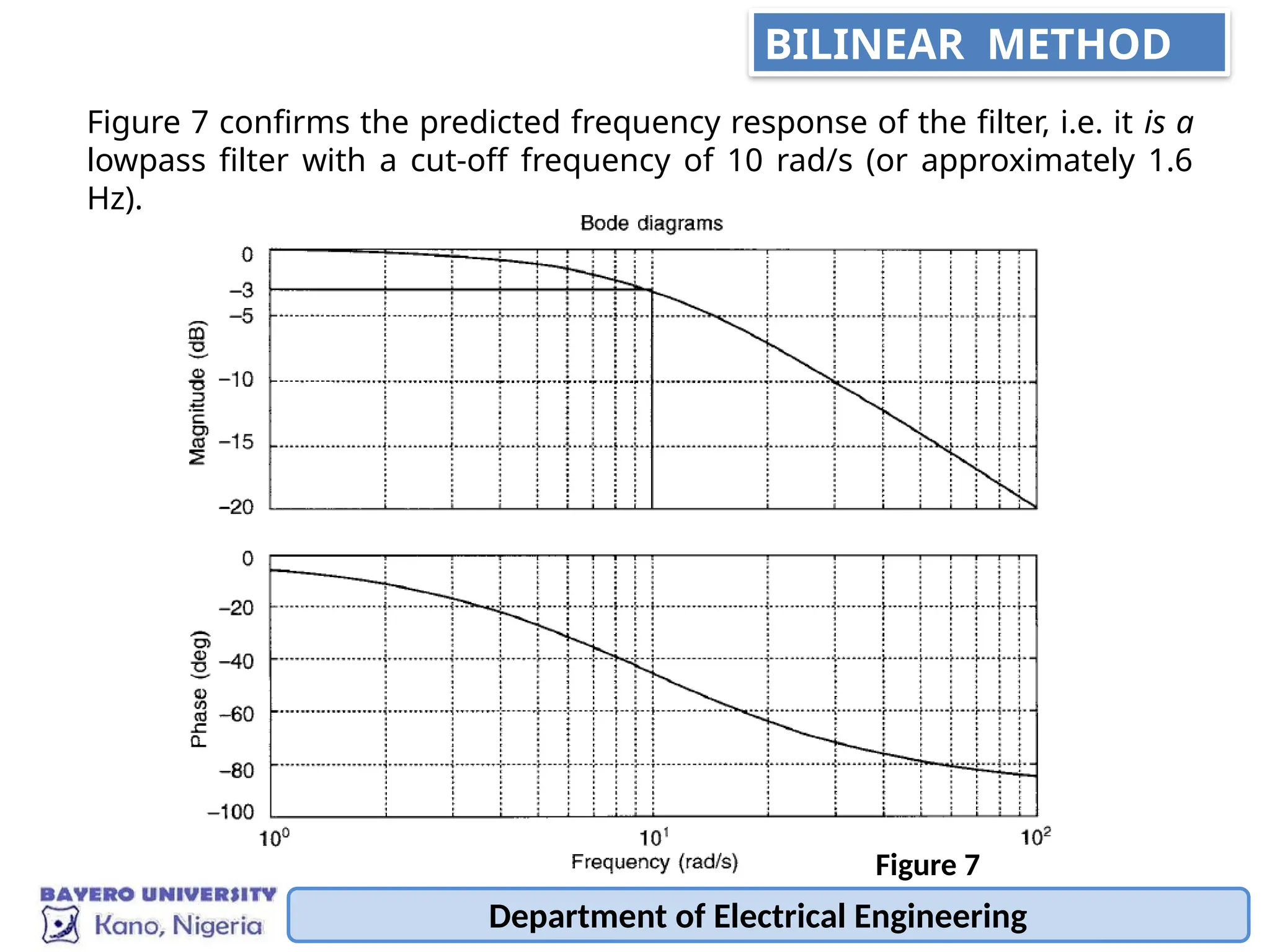 Figure 7 confirms the predicted frequency response of the filter, i.e. it is a
lowpass filter with a cut-off frequency of 10 rad/s (or approximately 1.6
Hz).
Department of Electrical Engineering
Figure 7
BILINEAR METHOD
 
