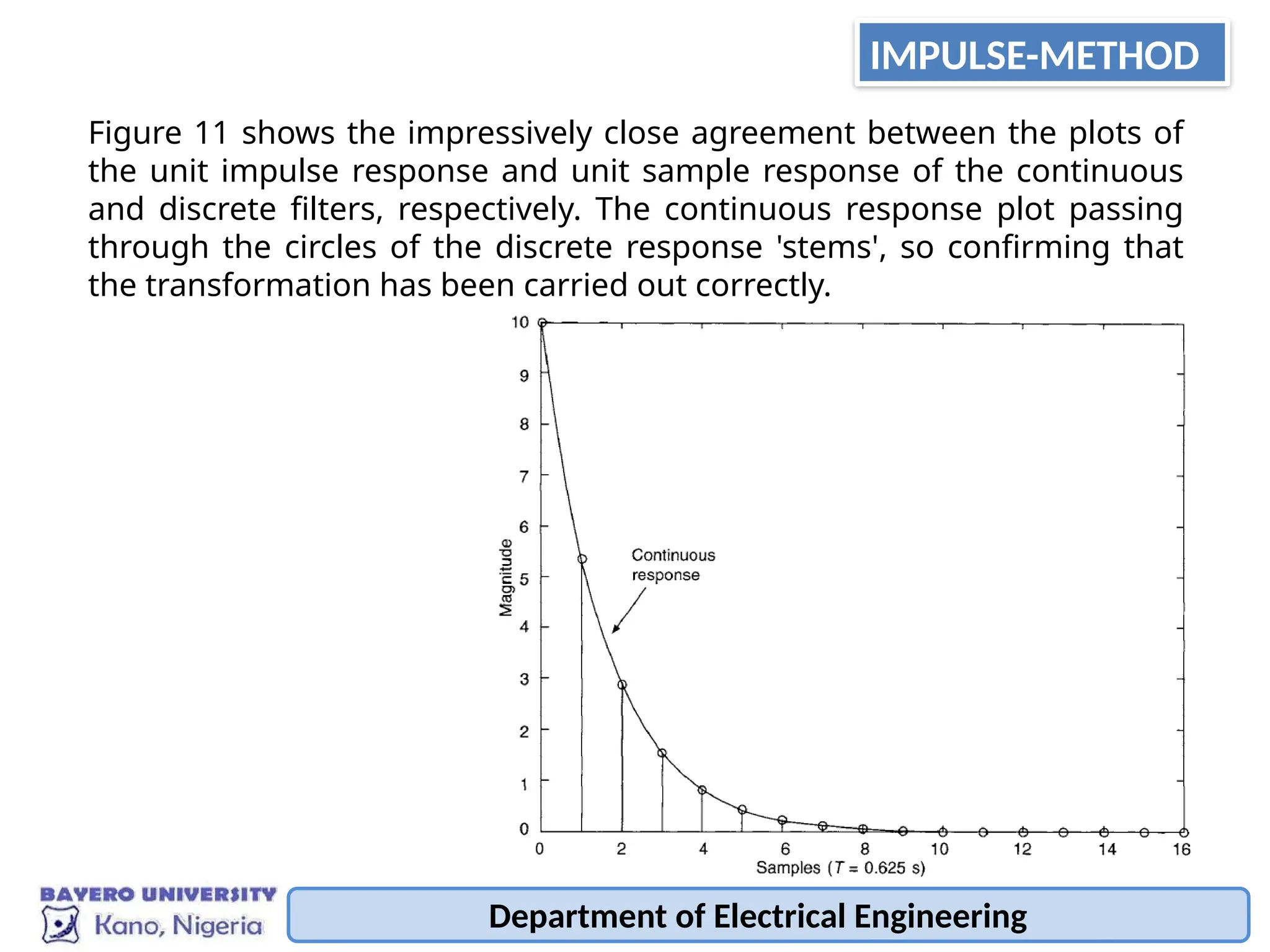 Department of Electrical Engineering
Figure 11 shows the impressively close agreement between the plots of
the unit impulse response and unit sample response of the continuous
and discrete filters, respectively. The continuous response plot passing
through the circles of the discrete response 'stems', so confirming that
the transformation has been carried out correctly.
IMPULSE-METHOD
 
