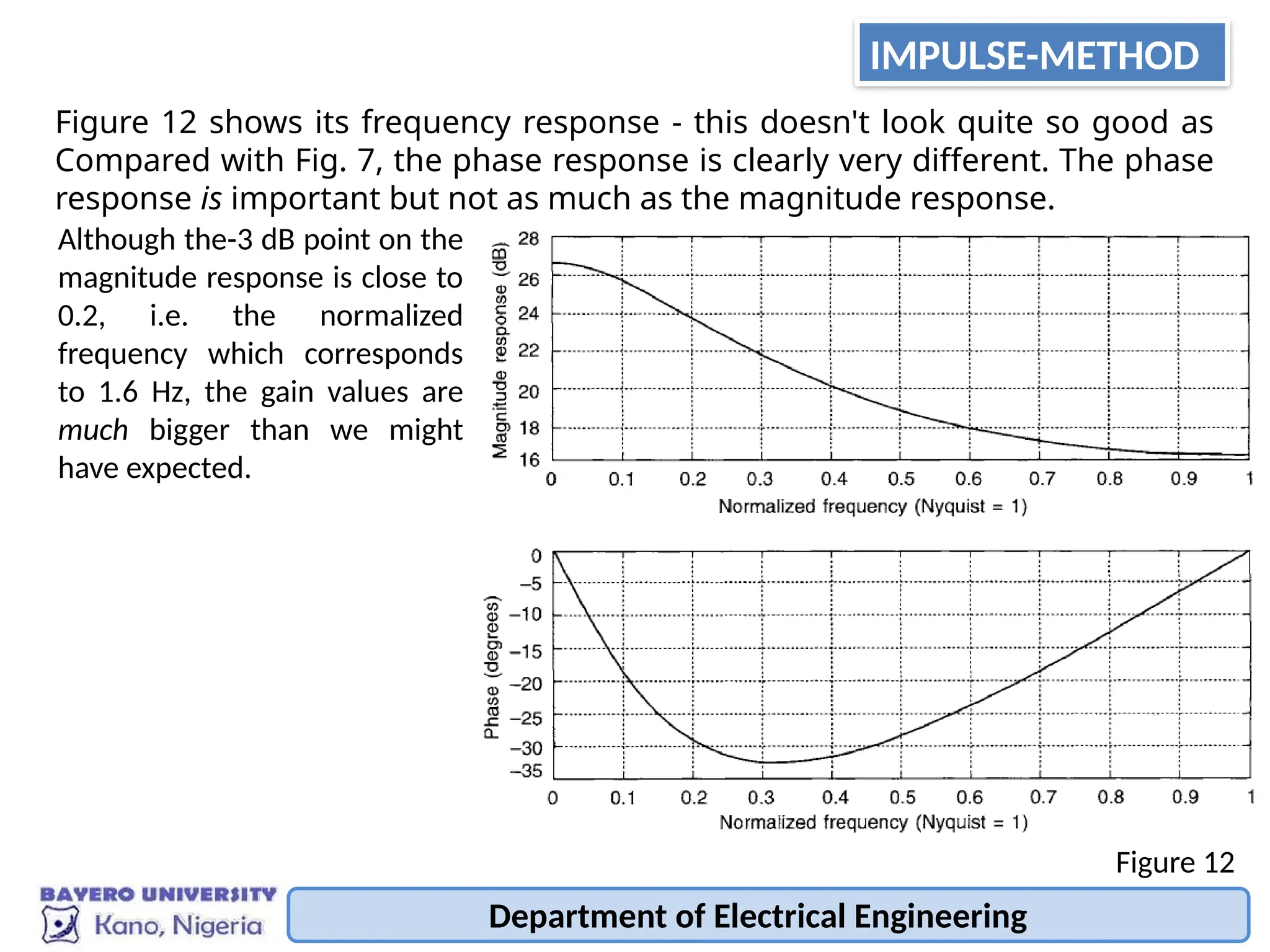 Figure 12 shows its frequency response - this doesn't look quite so good as
Compared with Fig. 7, the phase response is clearly very different. The phase
response is important but not as much as the magnitude response.
Although the-3 dB point on the
magnitude response is close to
0.2, i.e. the normalized
frequency which corresponds
to 1.6 Hz, the gain values are
much bigger than we might
have expected.
Department of Electrical Engineering
Figure 12
IMPULSE-METHOD
 