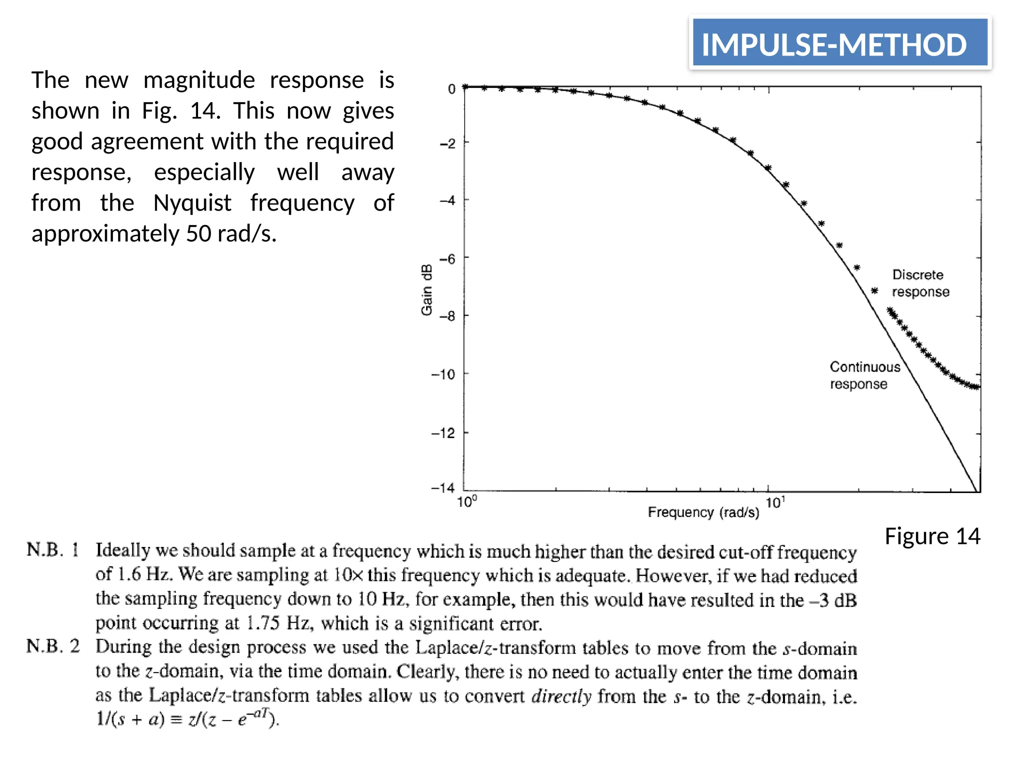 The new magnitude response is
shown in Fig. 14. This now gives
good agreement with the required
response, especially well away
from the Nyquist frequency of
approximately 50 rad/s.
Figure 14
IMPULSE-METHOD
 