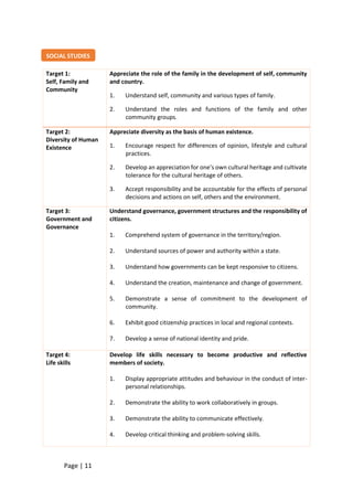 Page | 11
SOCIAL STUDIES
Target 1:
Self, Family and
Community
Appreciate the role of the family in the development of self, community
and country.
1. Understand self, community and various types of family.
2. Understand the roles and functions of the family and other
community groups.
Target 2:
Diversity of Human
Existence
Appreciate diversity as the basis of human existence.
1. Encourage respect for differences of opinion, lifestyle and cultural
practices.
2. Develop an appreciation for one’s own cultural heritage and cultivate
tolerance for the cultural heritage of others.
3. Accept responsibility and be accountable for the effects of personal
decisions and actions on self, others and the environment.
Target 3:
Government and
Governance
Understand governance, government structures and the responsibility of
citizens.
1. Comprehend system of governance in the territory/region.
2. Understand sources of power and authority within a state.
3. Understand how governments can be kept responsive to citizens.
4. Understand the creation, maintenance and change of government.
5. Demonstrate a sense of commitment to the development of
community.
6. Exhibit good citizenship practices in local and regional contexts.
7. Develop a sense of national identity and pride.
Target 4:
Life skills
Develop life skills necessary to become productive and reflective
members of society.
1. Display appropriate attitudes and behaviour in the conduct of inter-
personal relationships.
2. Demonstrate the ability to work collaboratively in groups.
3. Demonstrate the ability to communicate effectively.
4. Develop critical thinking and problem-solving skills.
 