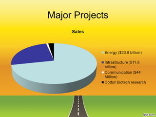 China Pakistan Economic Corridor (CPEC) | PPT