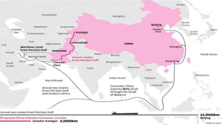 China Pakistan Economic Corridor- CPEC | PPT