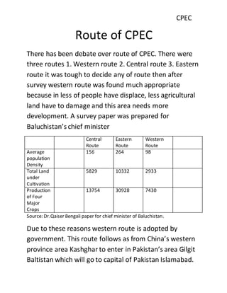 CPEC
Route of CPEC
There has been debate over route of CPEC. There were
three routes 1. Western route 2. Central route 3. Eastern
route it was tough to decide any of route then after
survey western route was found much appropriate
because in less of people have displace, less agricultural
land have to damage and this area needs more
development. A survey paper was prepared for
Baluchistan’s chief minister
Central
Route
Eastern
Route
Western
Route
Average
population
Density
156 264 98
Total Land
under
Cultivation
5829 10332 2933
Production
of Four
Major
Crops
13754 30928 7430
Source: Dr.Qaiser Bengali paper for chief minister of Baluchistan.
Due to these reasons western route is adopted by
government. This route follows as from China’s western
province area Kashghar to enter in Pakistan’s area Gilgit
Baltistan which will go to capital of Pakistan Islamabad.
 