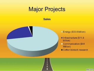 CPEC