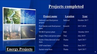 Projects completed
11
Project name Location Year
Sahiwal coal-fired power
project
Sahiwal October 2017
Port Qasim coal-fired power
plant
Karachi 2017-2018
HUBCO power plant Hub October 2019
Engro-Thar coal power plant Thar July 2019
Hydro China dawood wind
farm
Thatta April 2017
UEP wind farm Thatta June 2017
Sachal wind farm Thatta April 2017
Energy Projects
 
