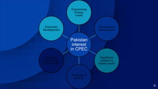 16
Pakistan
interest
in CPEC
Overcoming
Energy
crises
Infrastructure
development
Significant
position in
trade’s world
Removal of
poverty
Balanced
environment
in South Asia
Economic
Development
 