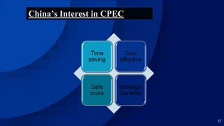 17
Time
saving
Cost
effective
Safe
route
Strategic
benefits
China’s Interest in CPEC
 