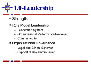 1.0-Leadership Strengths: Role Model Leadership   Leadership System Organizational Performance Reviews Communication  Organizational Governance Legal and Ethical Behavior Support of Key Communities 