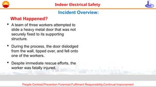 People Centred,Prevention Foremost,Fulfilment Responsibility,Continual Improvement
Indoor Electrical Safety
Incident Overview:
What Happened?
 A team of three workers attempted to
slide a heavy metal door that was not
securely fixed to its supporting
structure.
 During the process, the door dislodged
from the wall, tipped over, and fell onto
one of the workers.
 Despite immediate rescue efforts, the
worker was fatally injured.
 